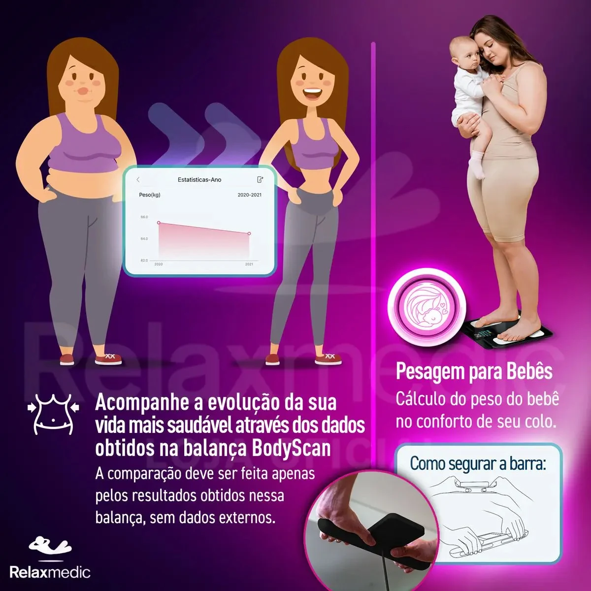 Balança de Bioimpedância Bodyscan Pro Relaxmedic Preta
