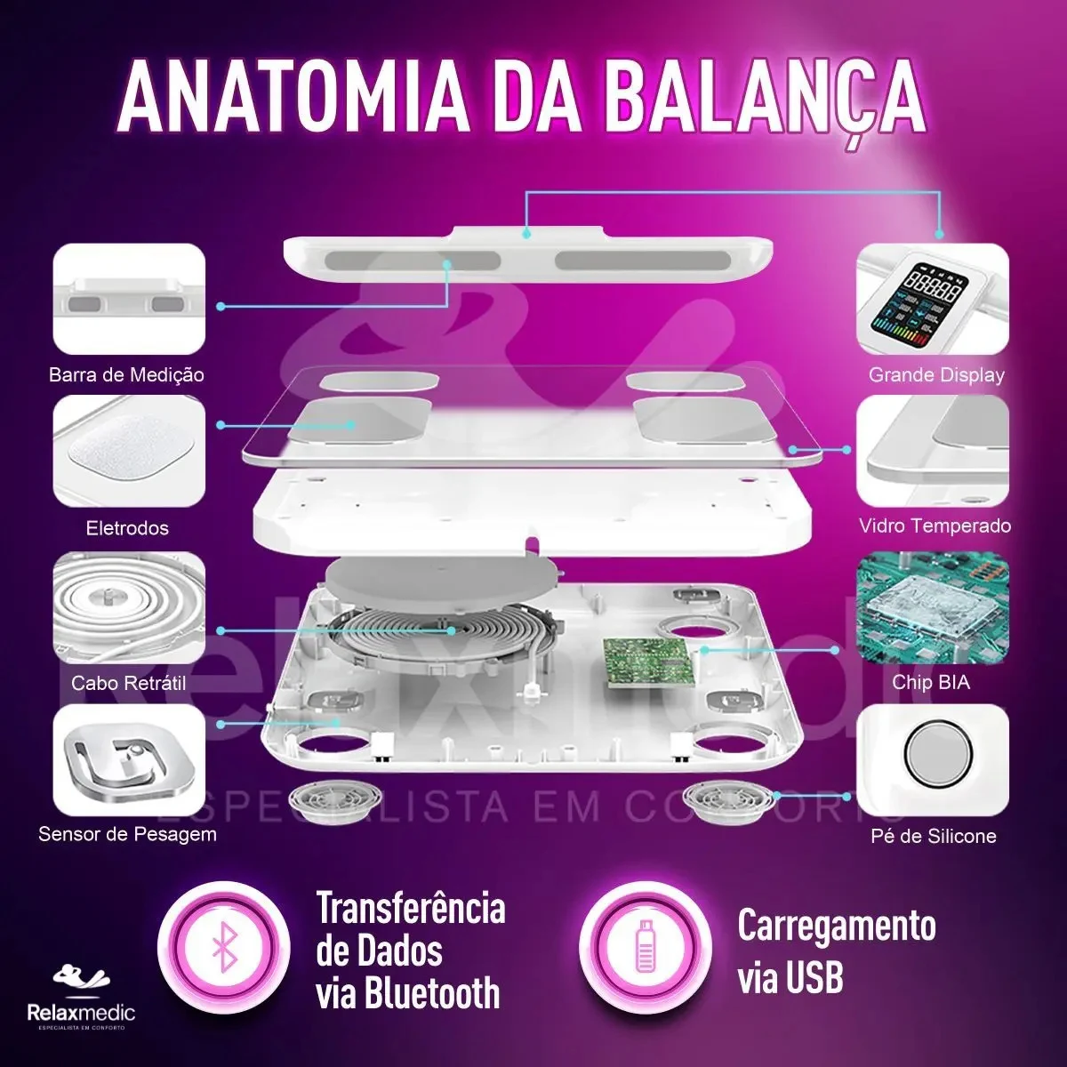 Balança de Bioimpedância Bodyscan Pro Relaxmedic Branca