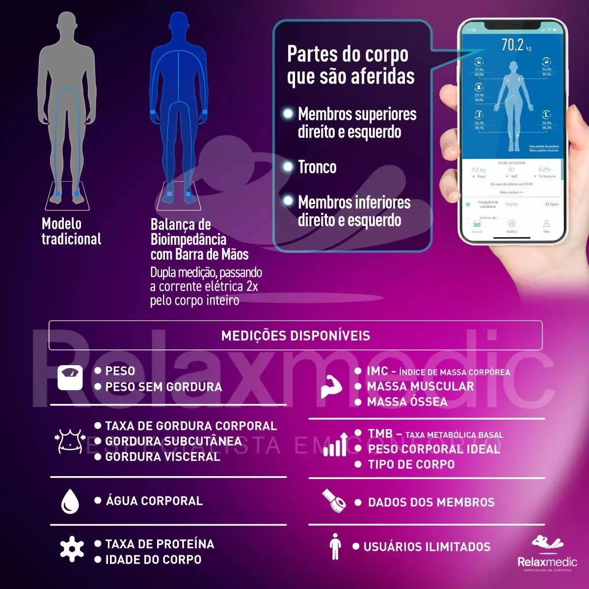 Balança de Bioimpedância Bodyscan Pro Relaxmedic Branca