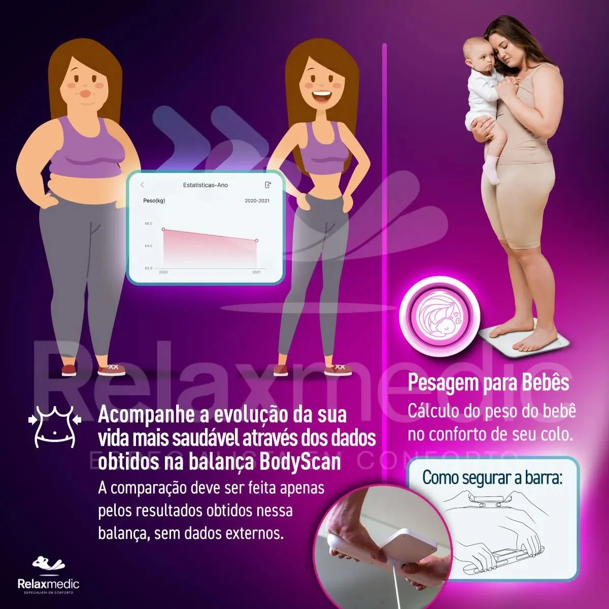 Balança de Bioimpedância Bodyscan Pro Relaxmedic Branca
