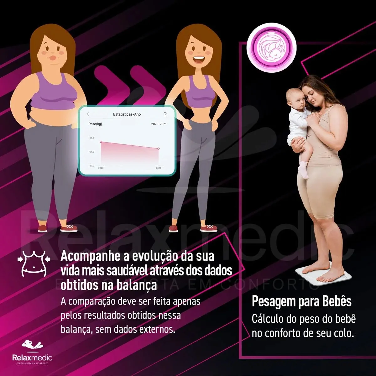 Balança de Bioimpedância Intelligence Relaxmedic com App