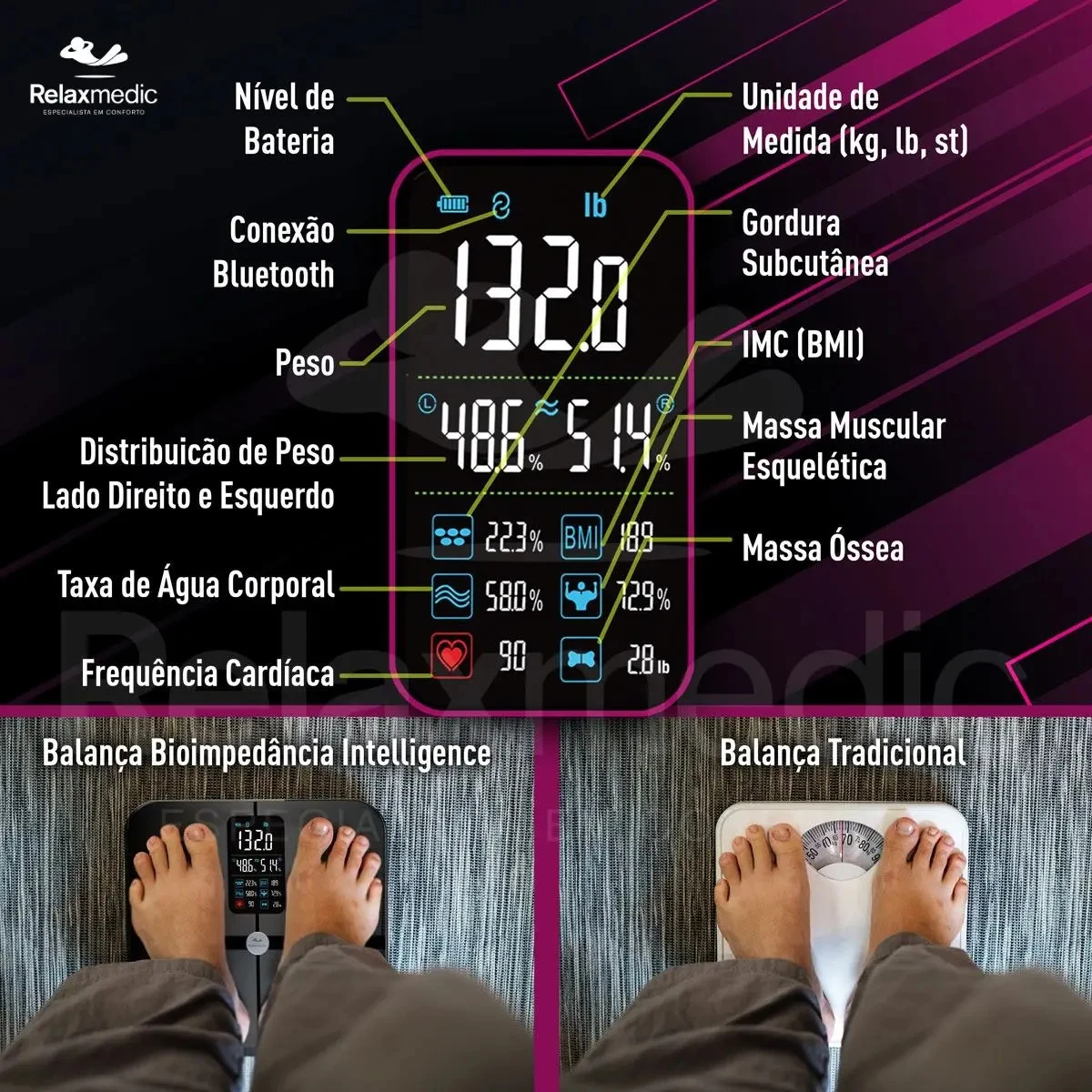 Balança de Bioimpedância Intelligence Relaxmedic com App