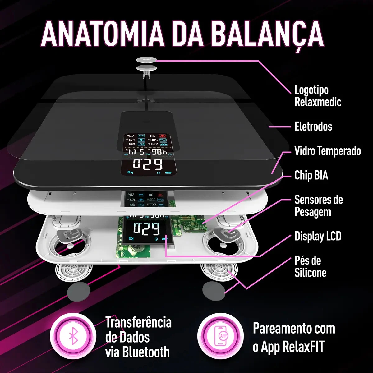 Balança de Bioimpedância Intelligence Relaxmedic com App
