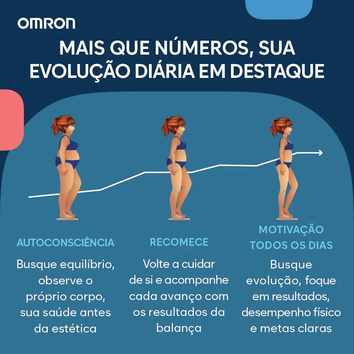 Balança de Bioimpedância Omron HBF-514C 150 kg