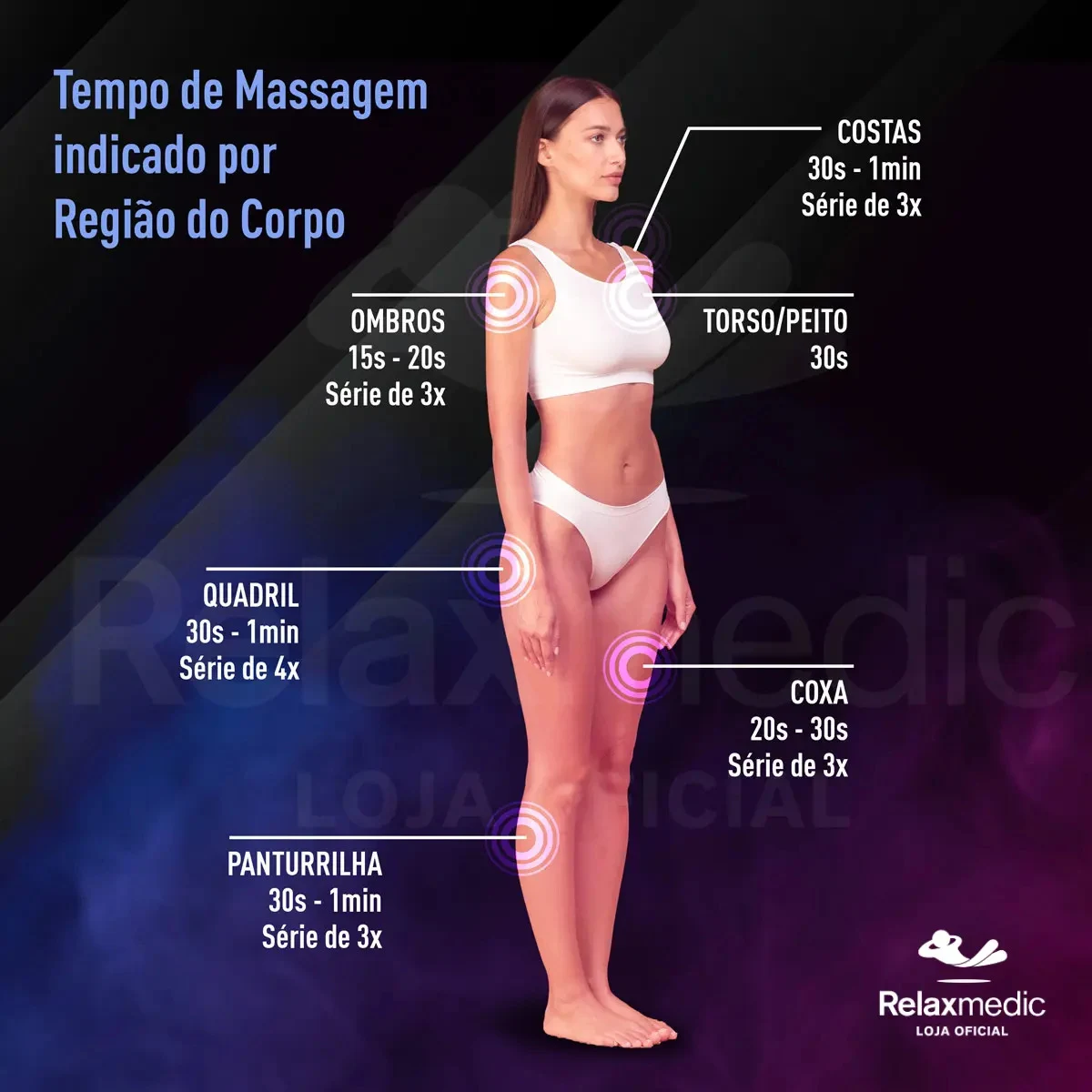 Pistola Massageadora Mini Relaxmedic Deep Therapy Azul